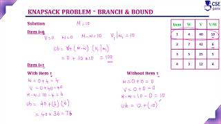 Knapsack Problem Example1  Branch amp Bound Technique  Lec102  Design amp Analysis of Algorithm [upl. by Terriss220]