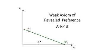 Stated vs Revealed Preferences [upl. by Kirkwood]