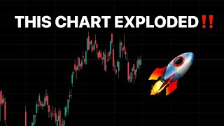 We got our explosion 🤯 as predicted‼️What’s next⁉️ SPY QQQ analysis and more 🚀🚀 [upl. by Tiffanle369]