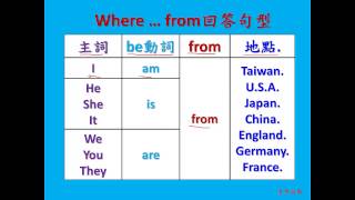 英文基礎文法 30  Where  from疑問句型Basic English Grammar  Wheres question [upl. by Franni]