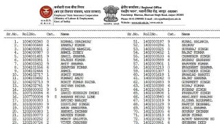 ESIC Paramedical Staff Result 2024 PDF Download [upl. by Einahpats]