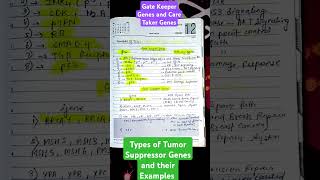 EXAMPLES OF TUMOR SUPPRESSOR GENES GATEKEEPER GENES AND CARETAKER GENESTSGCSIR NET LIFE SCIENCES [upl. by Isbel698]