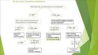 Quantitative Research An Overview [upl. by Adalheid]