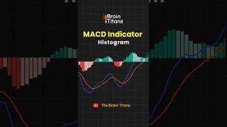 MACD Indicator Trading Strategy shortvideo [upl. by Lyndell]