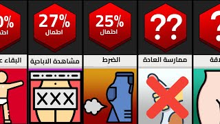 ماذا تفعل عند بقائك لوحدك في البيت ؟ [upl. by Notsuj]