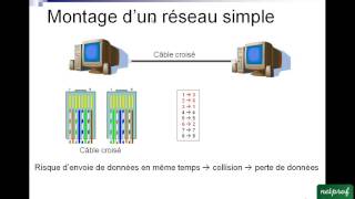 1 Les reseaux informatiques locaux [upl. by Mylor]