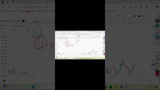 Live Trading in Stock Market by Vireshwar Sir retracements consolidation shortvideo [upl. by Krug737]