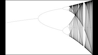 Dynamical Systems And Chaos Bifurcation Diagrams [upl. by Eiramana]