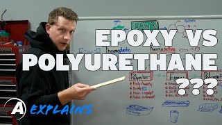 Alumilite Explains The difference between epoxy polyurethane and resin [upl. by Airamak]