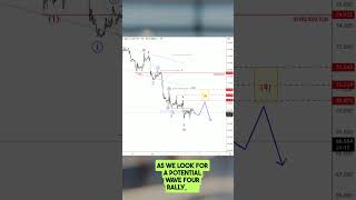 Crude Oils Intraday Elliott Wave Downtrend crude elliottwave [upl. by Kenrick]