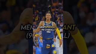 Ion like titles nba viralvideo viralshorts basketball basketballshorts imbetter [upl. by Tartan703]