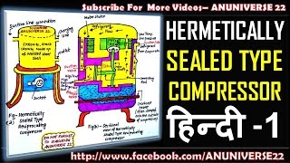 हिन्दी HERMETICALLY SEALED COMPRESSOR  COMPRESSOR 1  ANUNIVERSE 22 [upl. by Anelrad99]