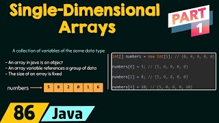 SingleDimensional Arrays in Java Part 1 [upl. by Behlke164]