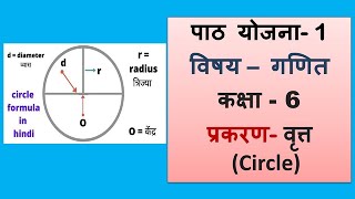 Maths Lesson Plan Class 6 I पाठ योजना 1 I प्रकरण वृत्त Circle I Ganit Path Yojna I BEd  BtcDeled [upl. by Colwell]