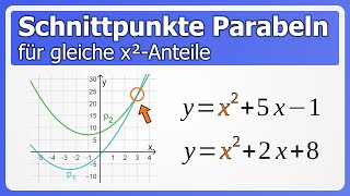 Schnittpunkte von zwei Parabeln berechnen bei gleicher Zahl vor x² KEINE abc oder pqFormel [upl. by Ataynik]