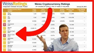 Top Crypto Rated by Weiss Ratings  Get your Pitchforks Ready [upl. by Tove258]