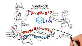 Sandblock  Decentralized consortium for brands and customers [upl. by Eelorac]