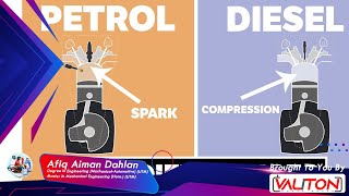 Petrol vs Diesel  Mana yang lebih baik [upl. by Schlesinger]