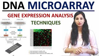 DNA MICROARRAY I DNA CHIP I Gene expression analysis I Techniques I CSIRNET I GATE I IITJAM I GAT B [upl. by Cuthbertson]