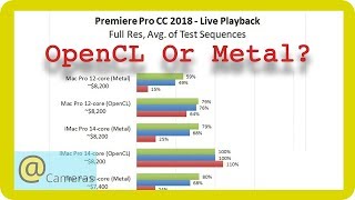 OpenCL Vs Metal Which Should you Use [upl. by Aratahs]