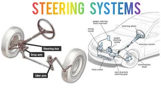 Car Steering Systems Explained – Everything You Need to Know [upl. by Ainahpets]