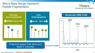 LCMSMS for Bioanalytical Peptide and Protein Quantification MS Considerations [upl. by Cutlor]