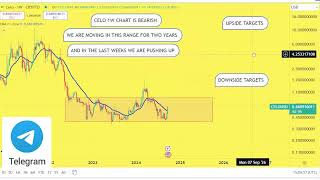 CELO Prediction 25SEP CELO Coin Price News Today  Crypto Technical Analysis Update Now [upl. by Elbring]