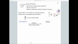 Lecture 2 quotAtomic and Bonding Theoriesquot [upl. by Eednarb]