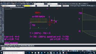 Azioni interne trave con carico distribuito [upl. by Nosreip306]