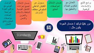 وصف وظيفة توكيد أو ضمان الجودة 🤓🧐🤯😎👥🖥️✅📖Quality Assurance Job [upl. by Akela]