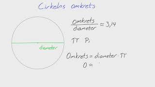 Åk 8  Adam  Geometri och enheter  Cirkelns omkrets och talet pi [upl. by Kori]