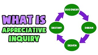 What is Appreciative Inquiry  Explained in 2 min [upl. by Pernas]