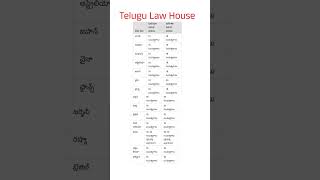 Legal age for marriage in different countries [upl. by Andrews]