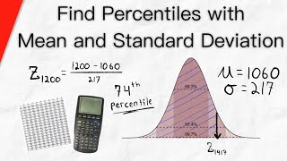 Find Percentile with Mean and Standard Deviation Normal Curves  Statistics [upl. by Anissa]