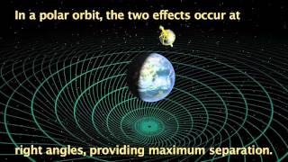 Measuring Spacetime Curvature with Gyroscopes [upl. by Elrebmik]