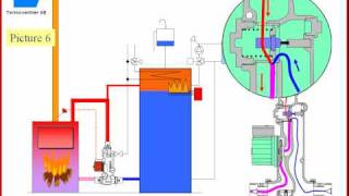 laddomat loading valve [upl. by Healey525]