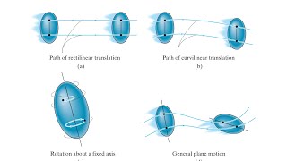 TRANSLAÇÃO ROTAÇÃO E MOVIMENTO PLANO GERAL DE UM CORPO RÍGIDO AULA 01 [upl. by Haidej993]