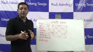 Laxmi Sthan hindi  Umang Taneja Nadi Astrology [upl. by Sklar167]