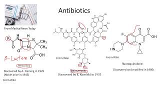 Antibiotics 抗生素 [upl. by Ahselat353]