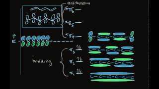 Molecular Orbital Theory of Conjugated Alkenes [upl. by Warchaw16]