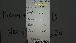 Atomic mass of first 20 elements of chemistry chemistry atoms molecules atomsandmoleculesclass9 [upl. by Meedan]