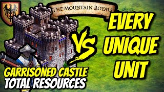 GARRISONED TEUTONS CASTLE Hand Cannoneers vs EVERY UNIQUE UNIT Total Resources  AoE II DE [upl. by Burn164]