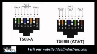 568A vs 568B Wiring Tip [upl. by Omor]