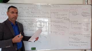 Tricyclic Antidepressants TCA [upl. by Priscilla]