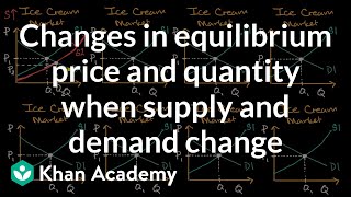 Changes in equilibrium price and quantity when supply and demand change  Khan Academy [upl. by Eilra]