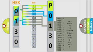 DTC MercedesBenz P0130 Short Explanation [upl. by Kreegar49]