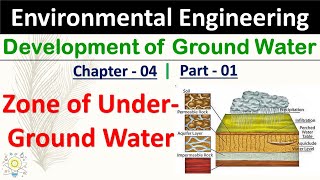 Zone of Underground Water  Development of Ground Water  Part  01  Environmental Engineering [upl. by Ansaev20]