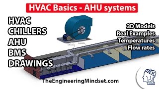 Fundamentals of HVAC  Basics of HVAC [upl. by Muslim]