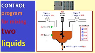 CONTROL program for mixing two liquids [upl. by Kolosick]