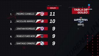 Tabla de goleo del Guardianes 2021  Liga Mx  Adrenalina [upl. by Dalia]